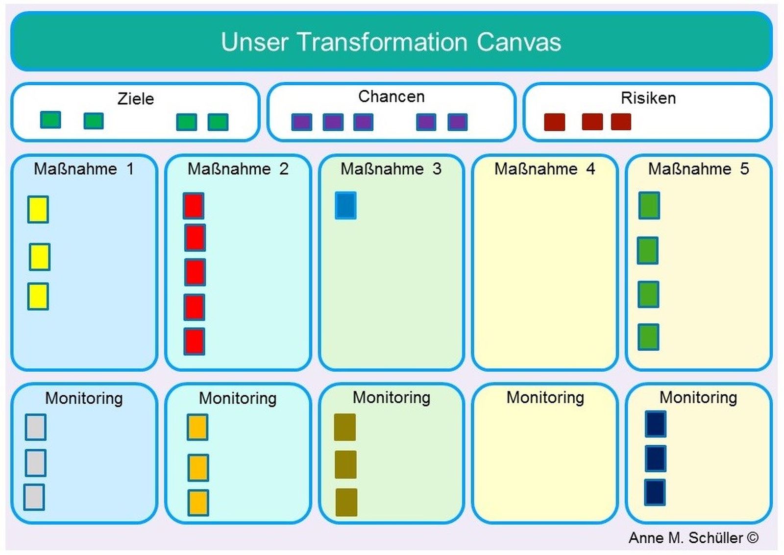 Visualisierung Transformation Canvas